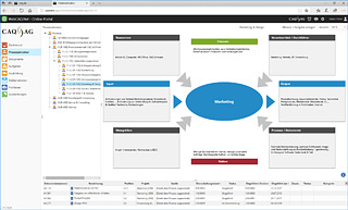 Qualitat Im Fokus Das Turtle Diagramm Zur Prozessvisualisierung Caq Software Anbieter