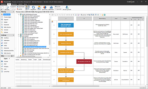 Workflow in the BPM software