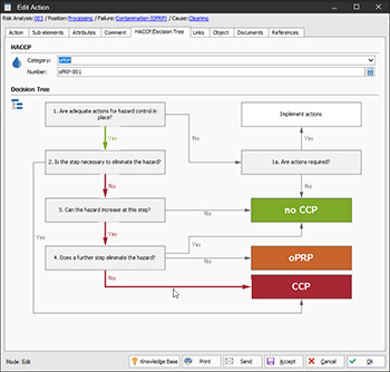 HACCP Decision Tree in the Risk Management Software Risk.Net
