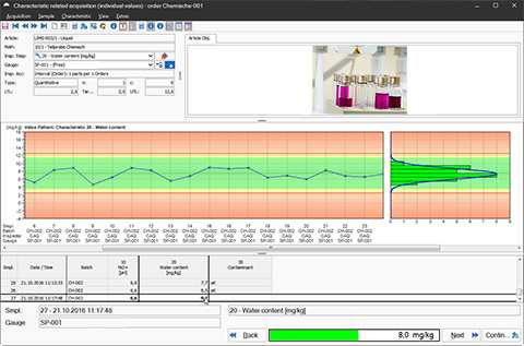 LIMS Software: Quality Assurance via Control Charts