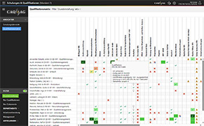 Qualifikationsmatrix in der Schulungsmanagement-Software Qualify.Net