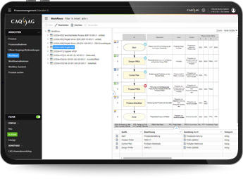 Prozessübersicht in der Prozessmanagement-Software Process.Net