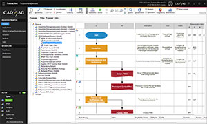 Prozessdiagramm