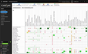 Qualifikationsmatrix