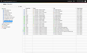 Employee action list