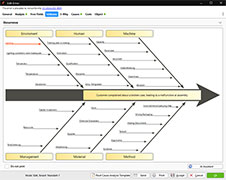 Error analysis based on Ishikawa diagram