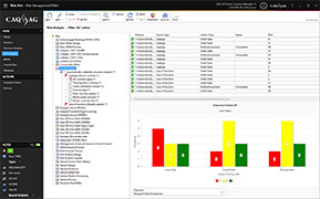 Visualization of action priorities in Risk.Net