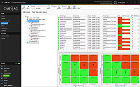 Risk matrix in accordance with ISO 14971