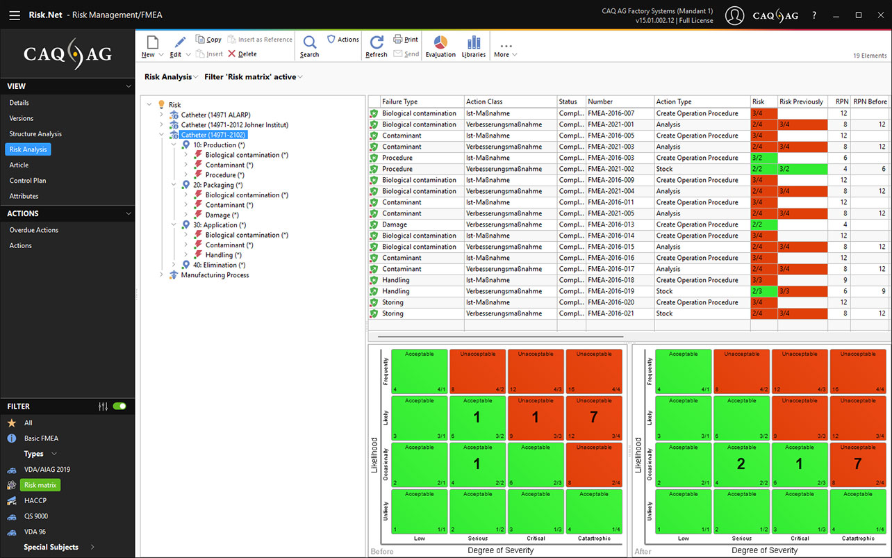 Risk matrix in accordance with ISO 14971