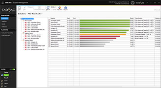 Supplier evaluation