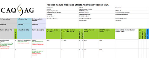 FMEA – Step 7: Presentation